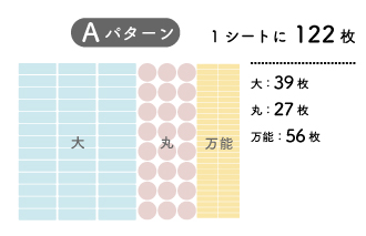 Aパターン